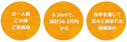 テラス墓所の特徴：１．お一人様・ご夫婦・ご家族用。２．0.36平方メートルで総計56.5万円から。３．四季を通じて花々に囲まれた植栽設計